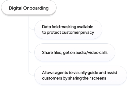 Digital-Onboarding