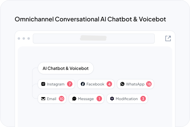 Omnichannel Conversational AI Chatbot & Voicebot